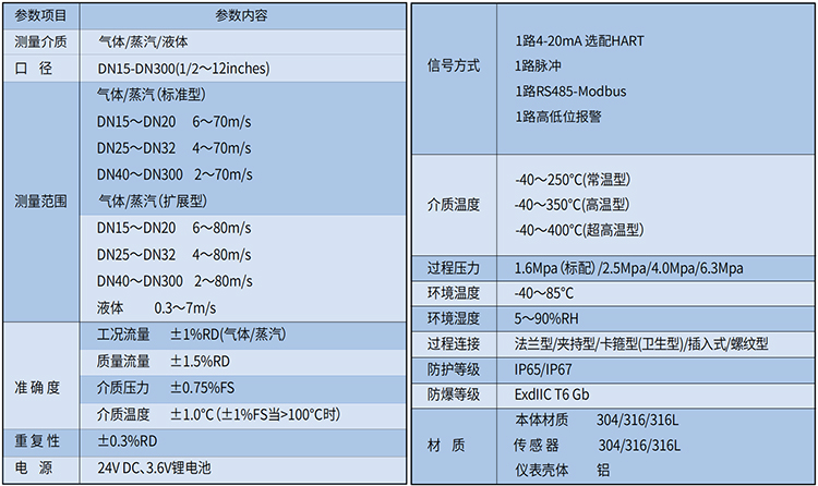 dn80渦街流量計技術參數表